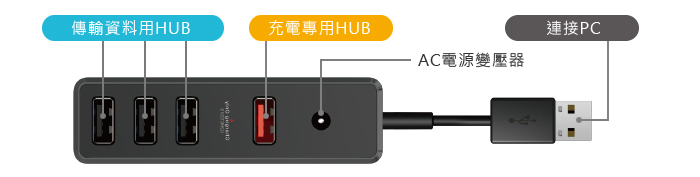 ELECOM Taiwan > 4孔傳輸充電HUB